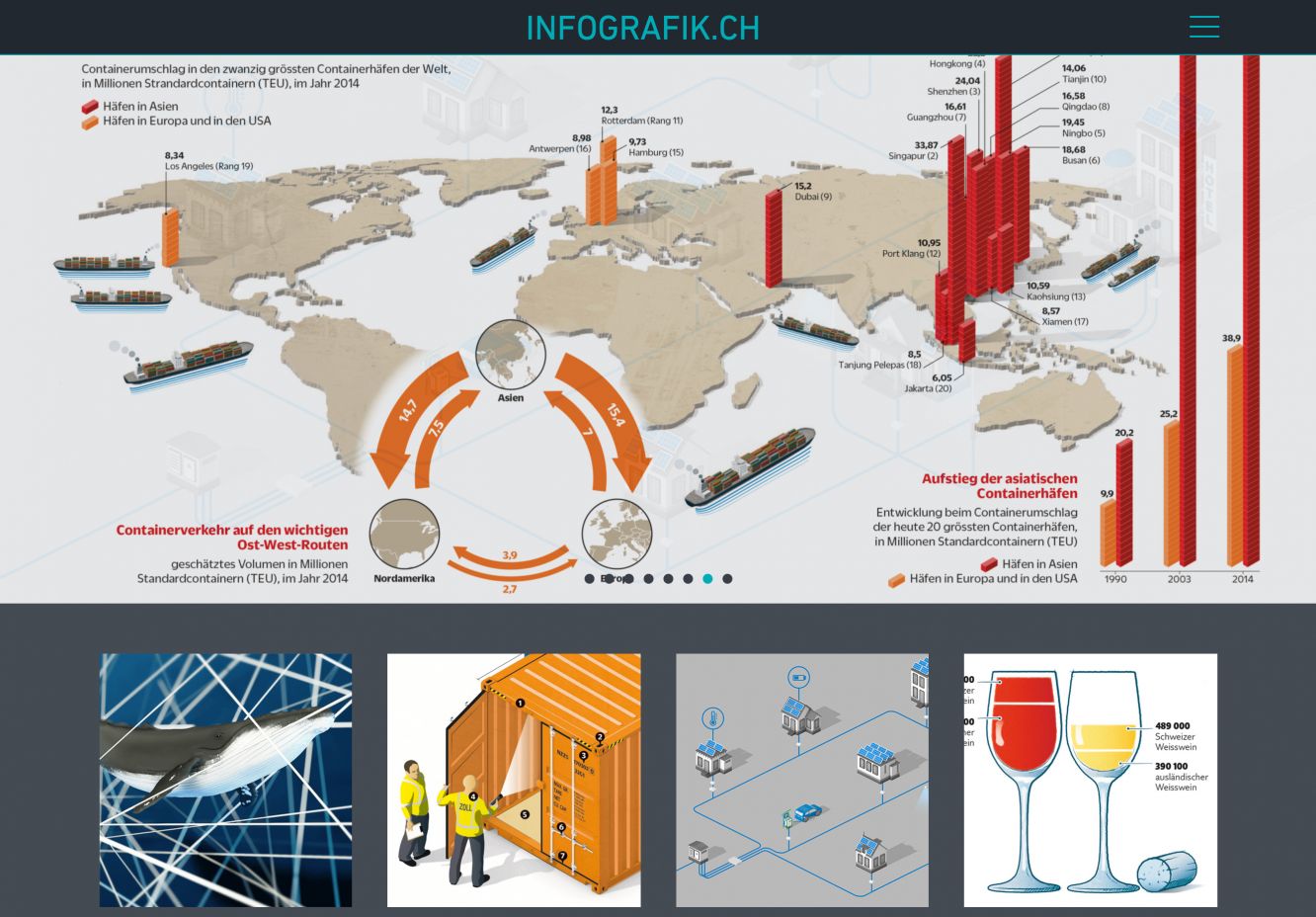Arbeitsportfolio infografik.ch – Desktop-Ansicht