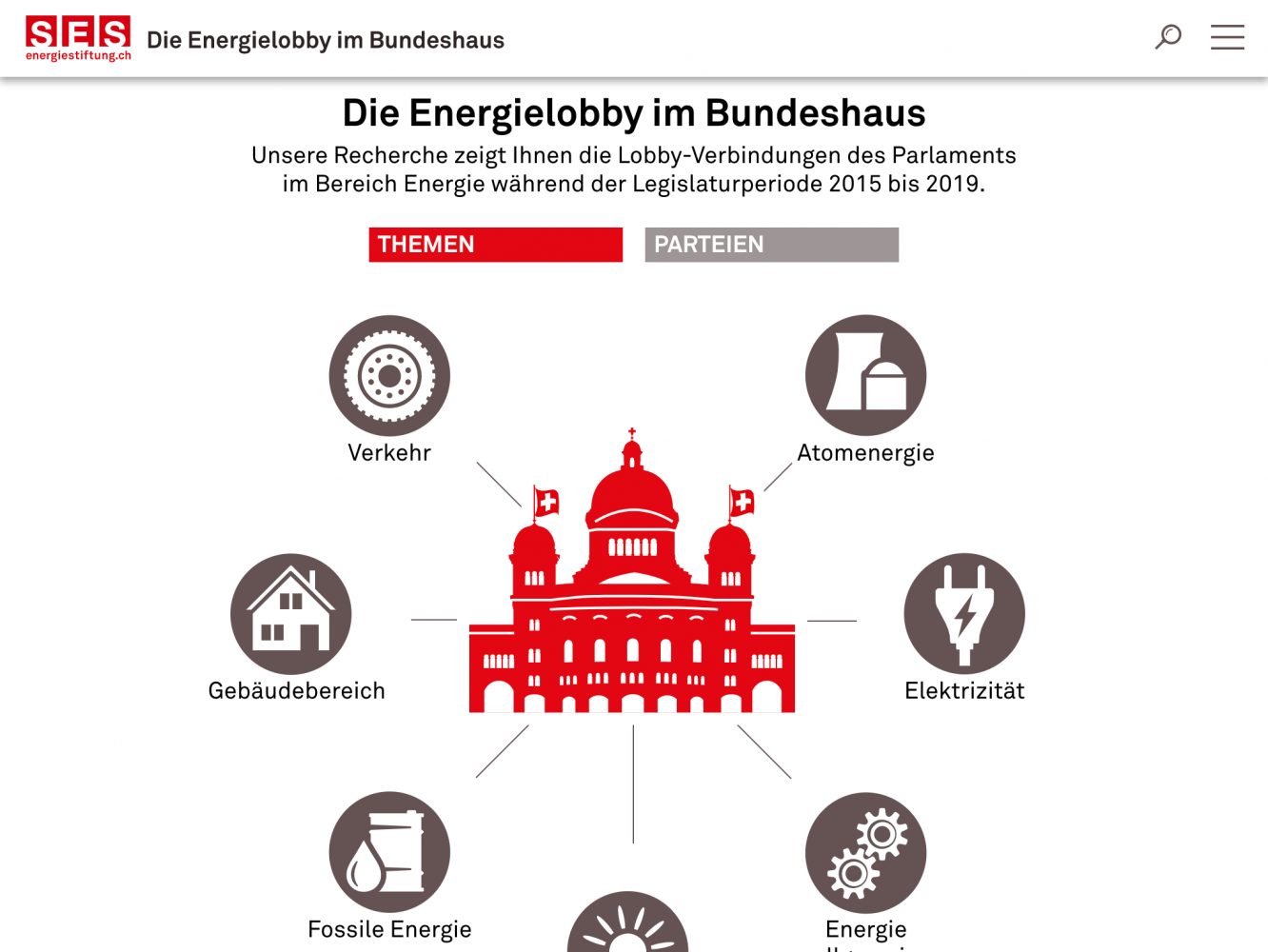 Online-Tool für die Schweizerische Energie-Stiftung – Desktop-Ansicht