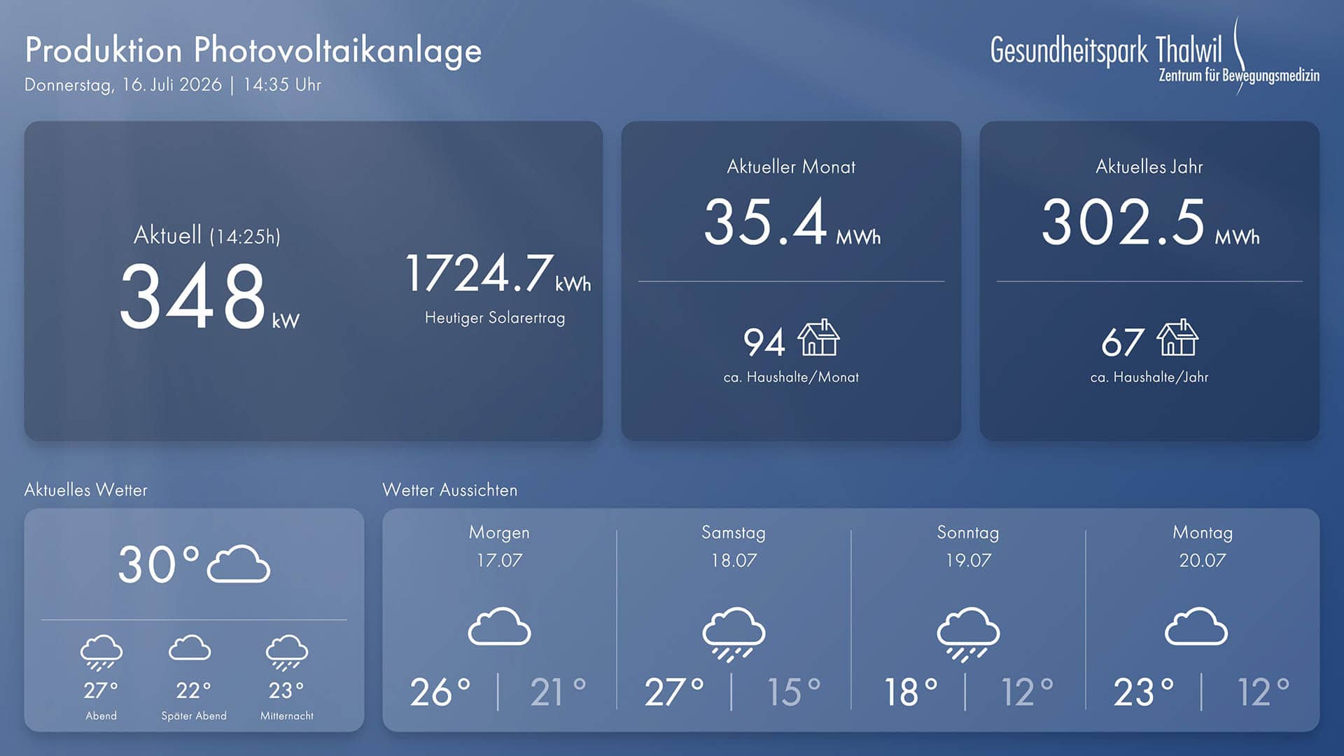 Photovoltaikanlage Digital Signage – Desktop-Ansicht